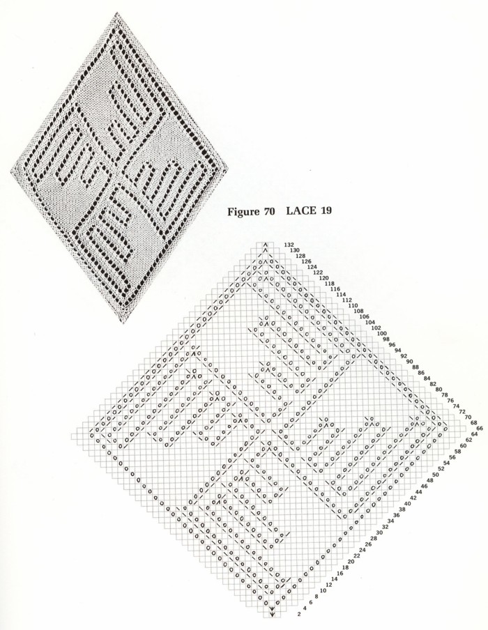 19. Узоры спицами-2. Жгутики, ажуры