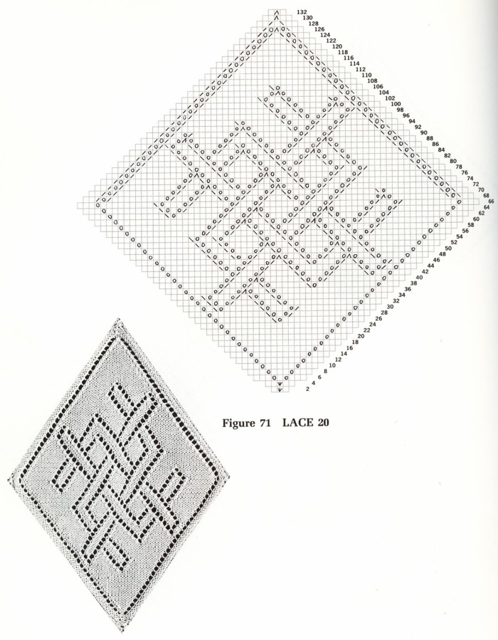 20. Узоры спицами-2. Жгутики, ажуры