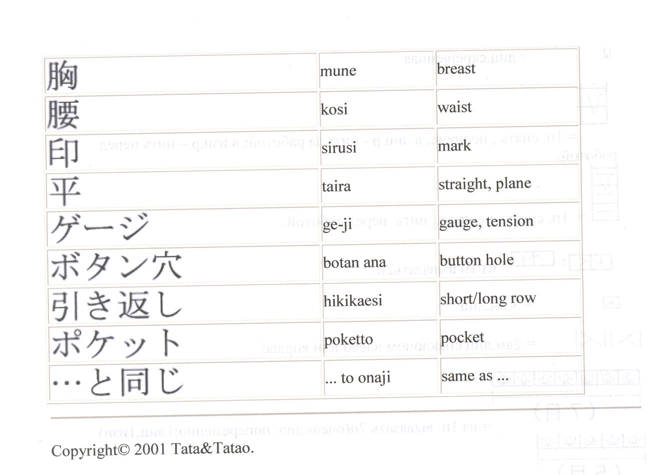 Японские слова с транскрипцией. Японские ругательства на японском. Японские маты на японском. Плохие слова на японском. Матерные слова на японском языке.