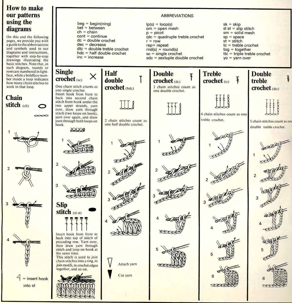 Обозначения. Схемы