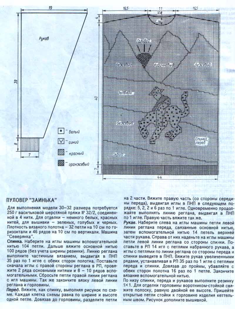 Мама,папа и Я
