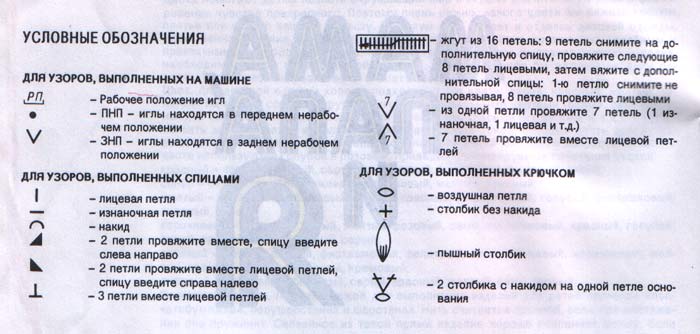 Мама,папа и Я