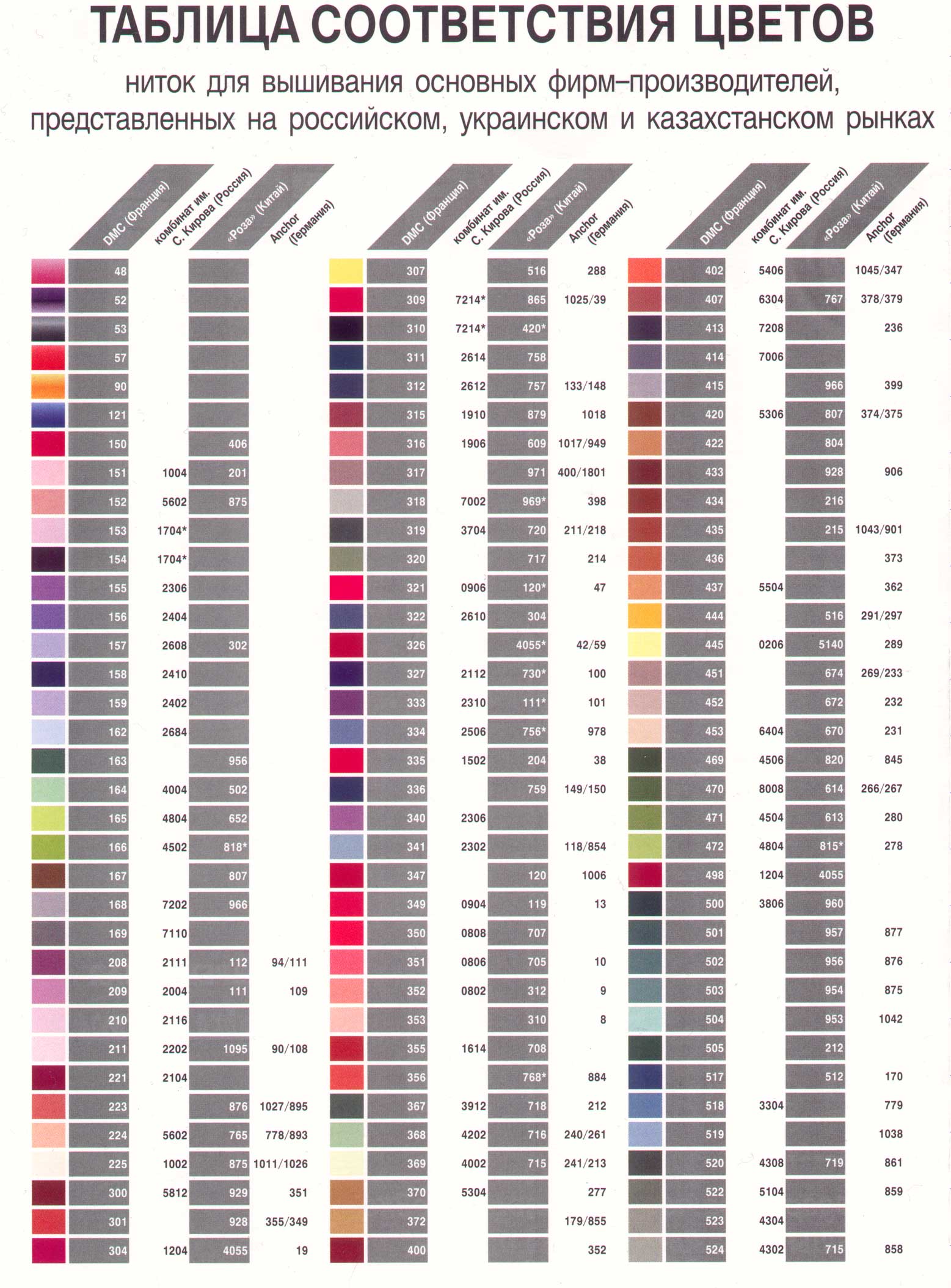 Таблица соответствия красок pacific88