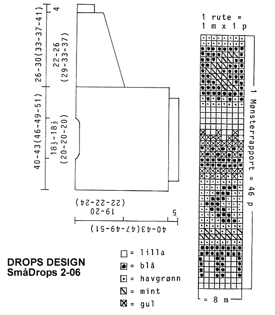 21.1. Жаккардики