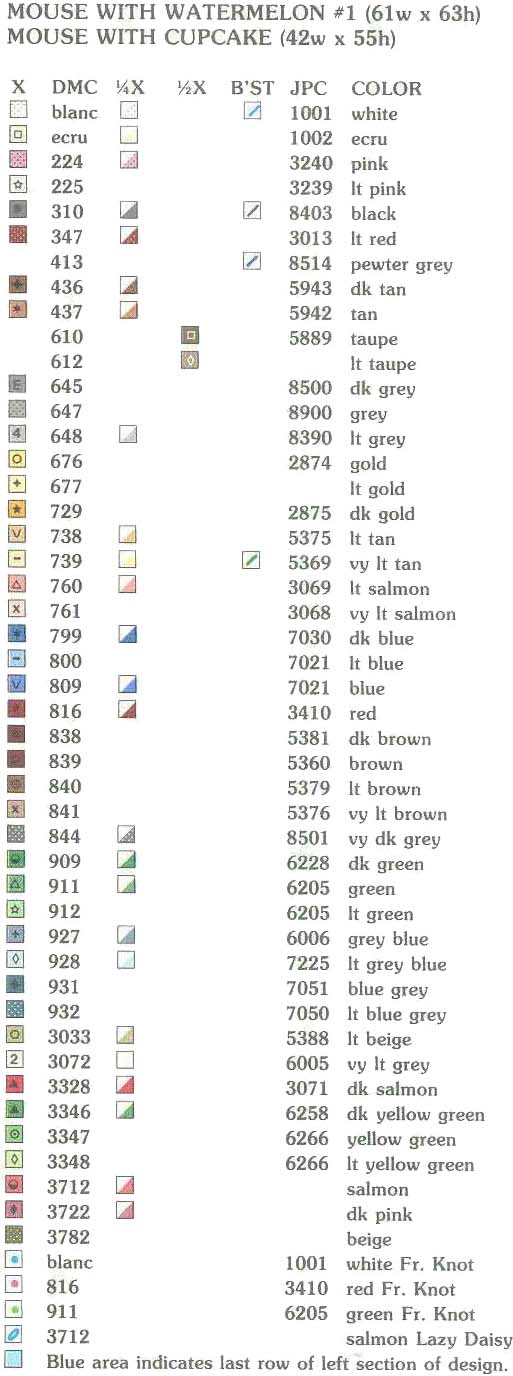 8. Надечка (г. Мытищи, Московская обл), тема:Мышки