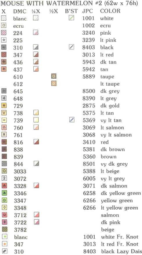 8. Надечка (г. Мытищи, Московская обл), тема:Мышки