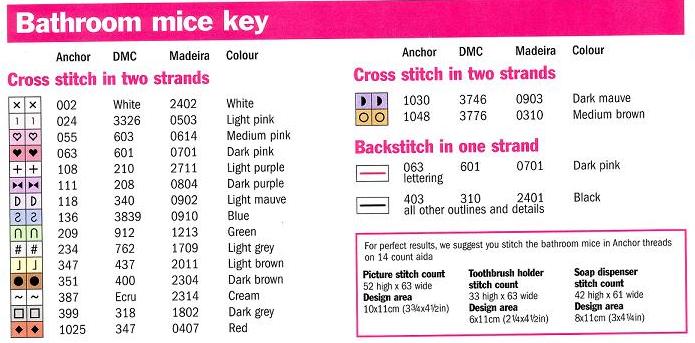 8. Надечка (г. Мытищи, Московская обл), тема:Мышки