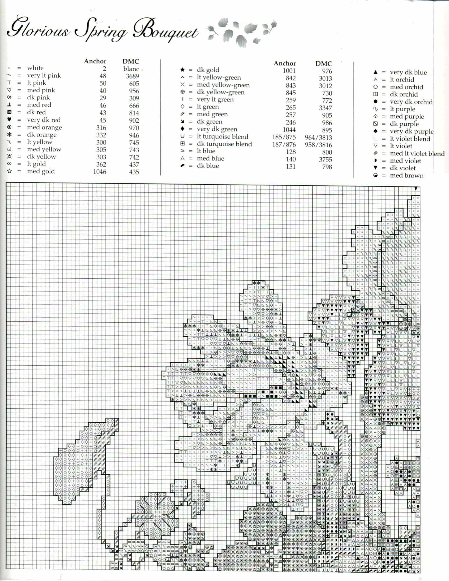 Пролетен букет