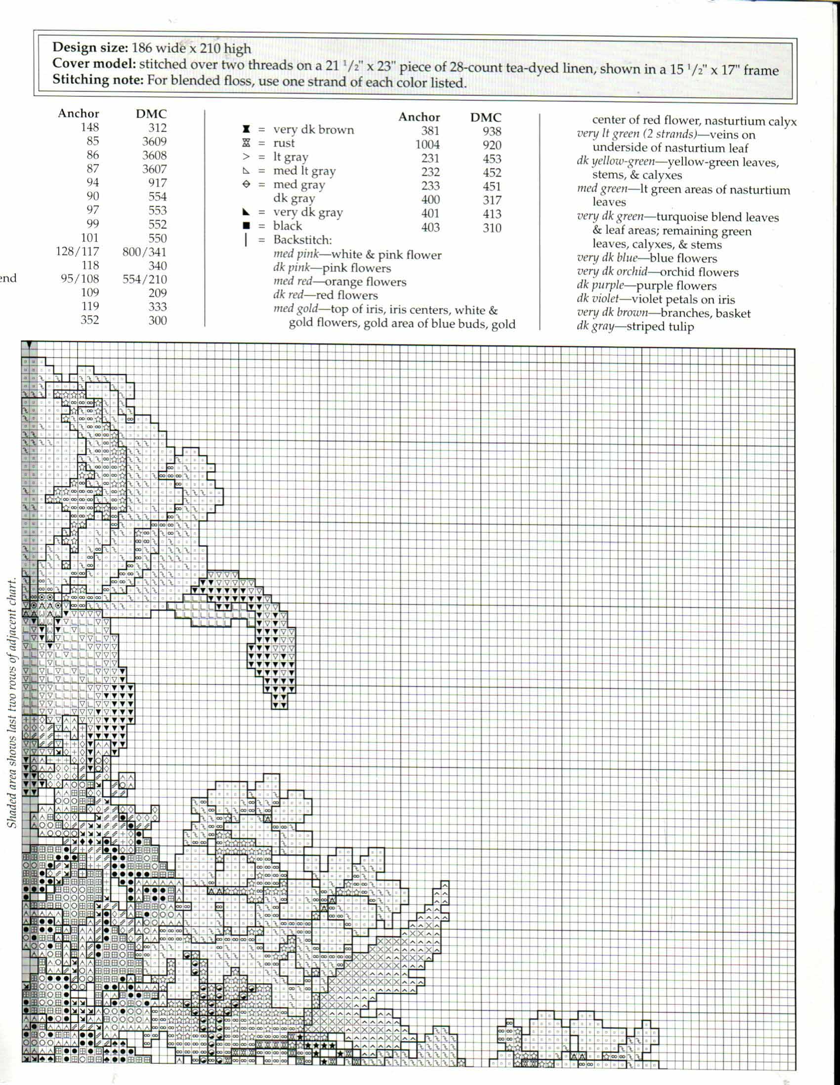 Пролетен букет