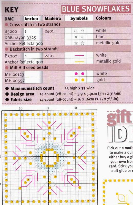 Схема. 003 NY card