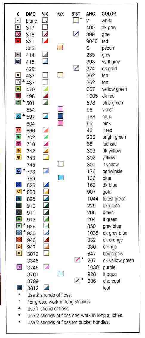 Небольшой размер