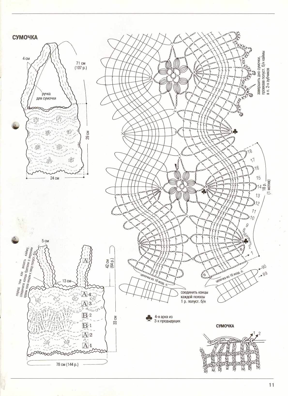 Отдельные модели