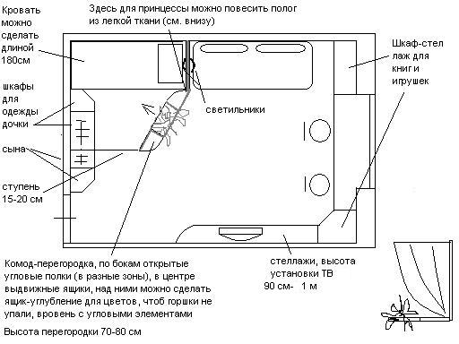 Детская для двоих. Перепланировка