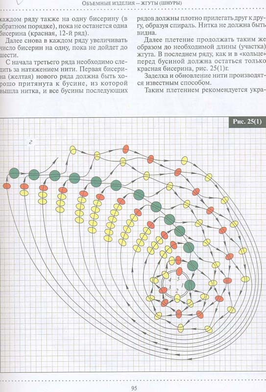 Дополнение к Ануфриевой