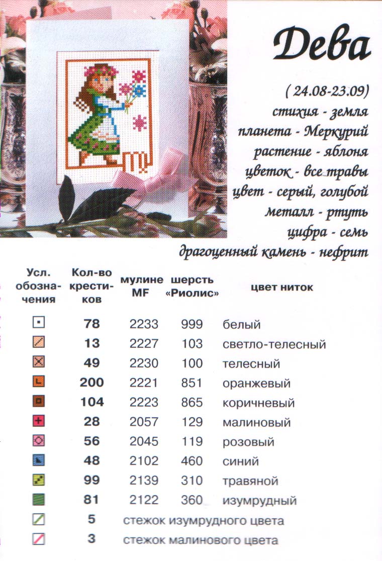 12. Зодиак (Riolis)