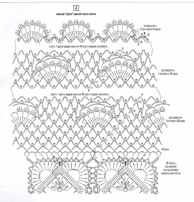 Платья, юбки , брюки