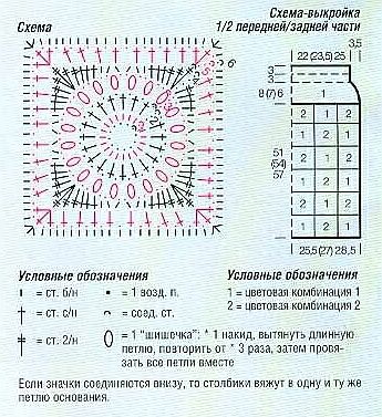 Платья, юбки , брюки