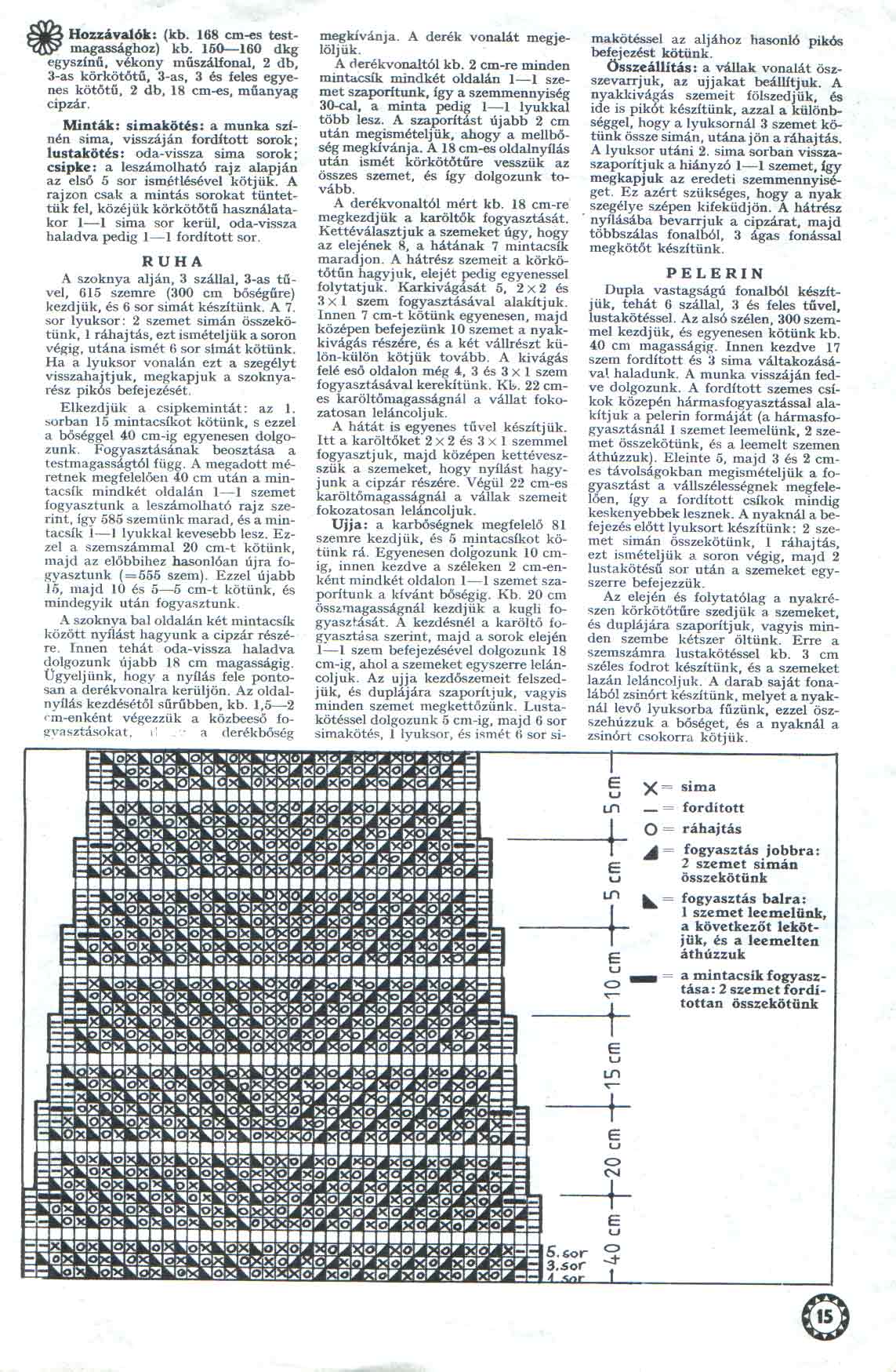 15. Умелые пальцы 1984-5
