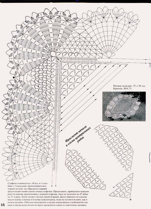 мода и модель 1(2) 2005