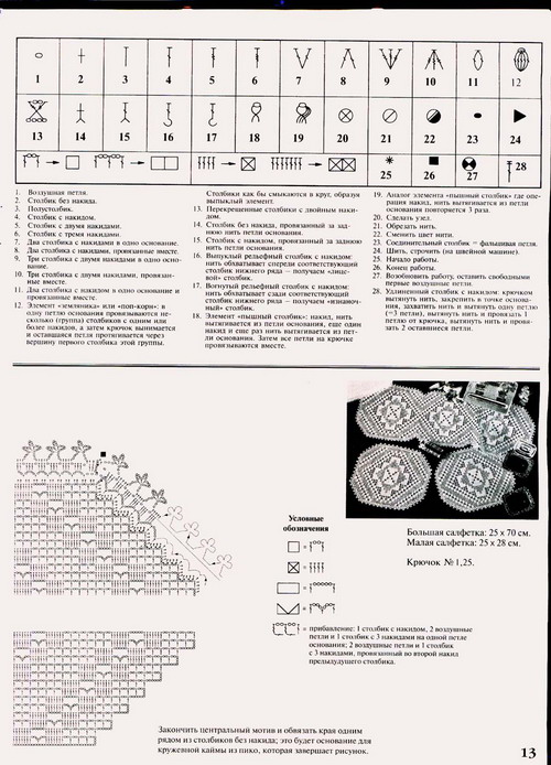 мода и модель 1(2) 2005