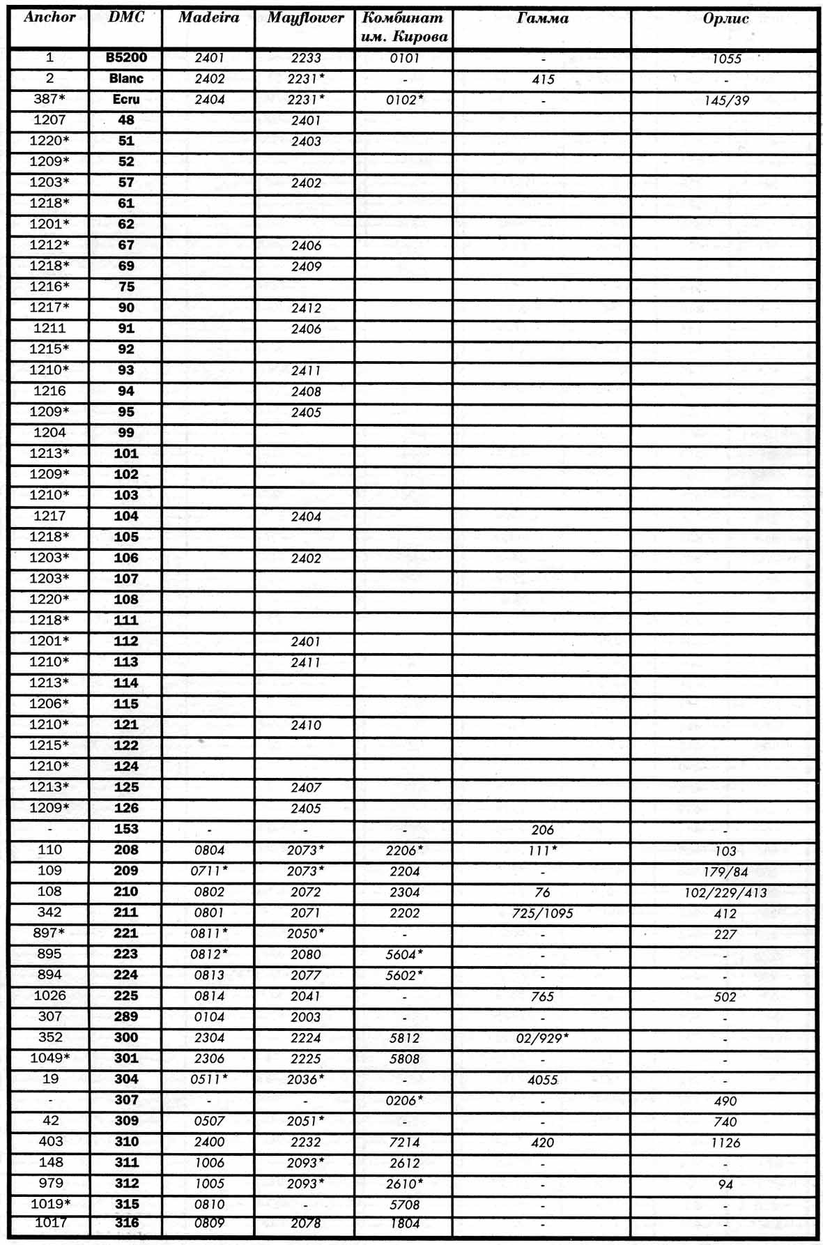 таблица соответствия