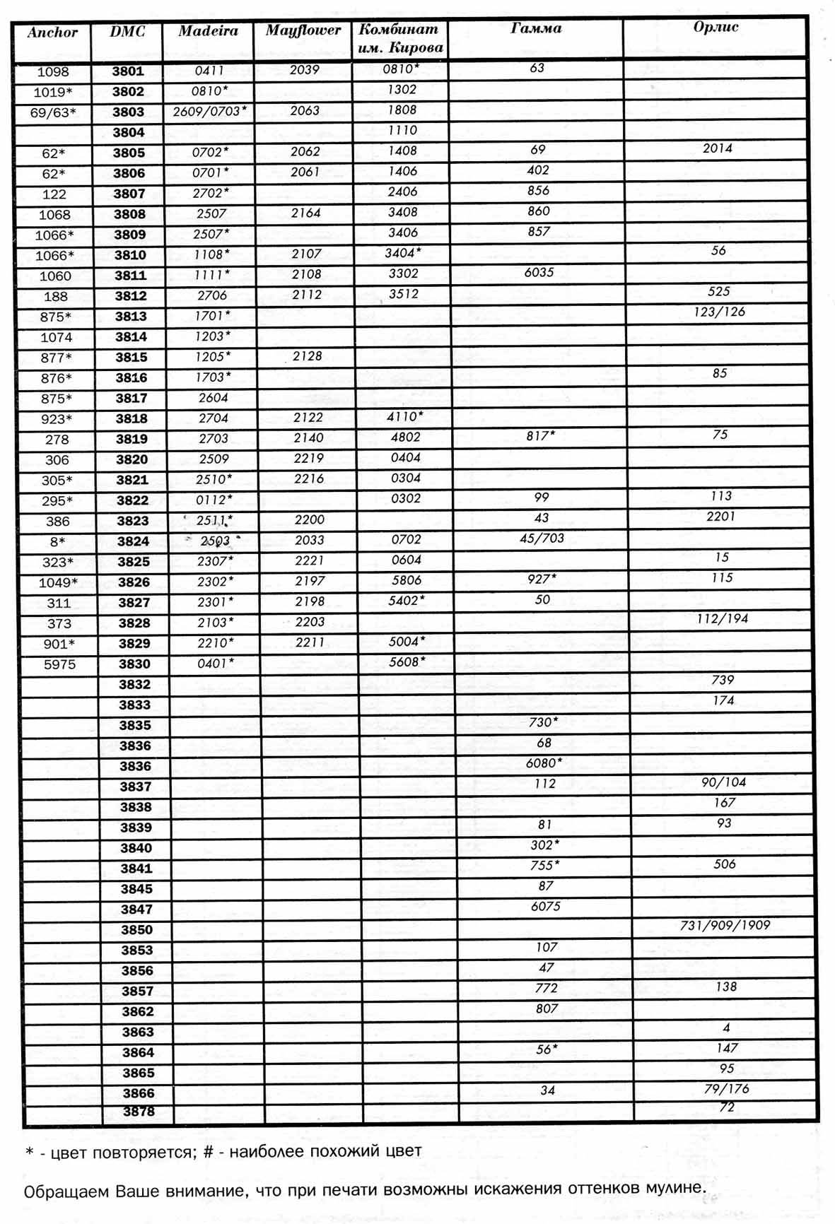 таблица соответствия