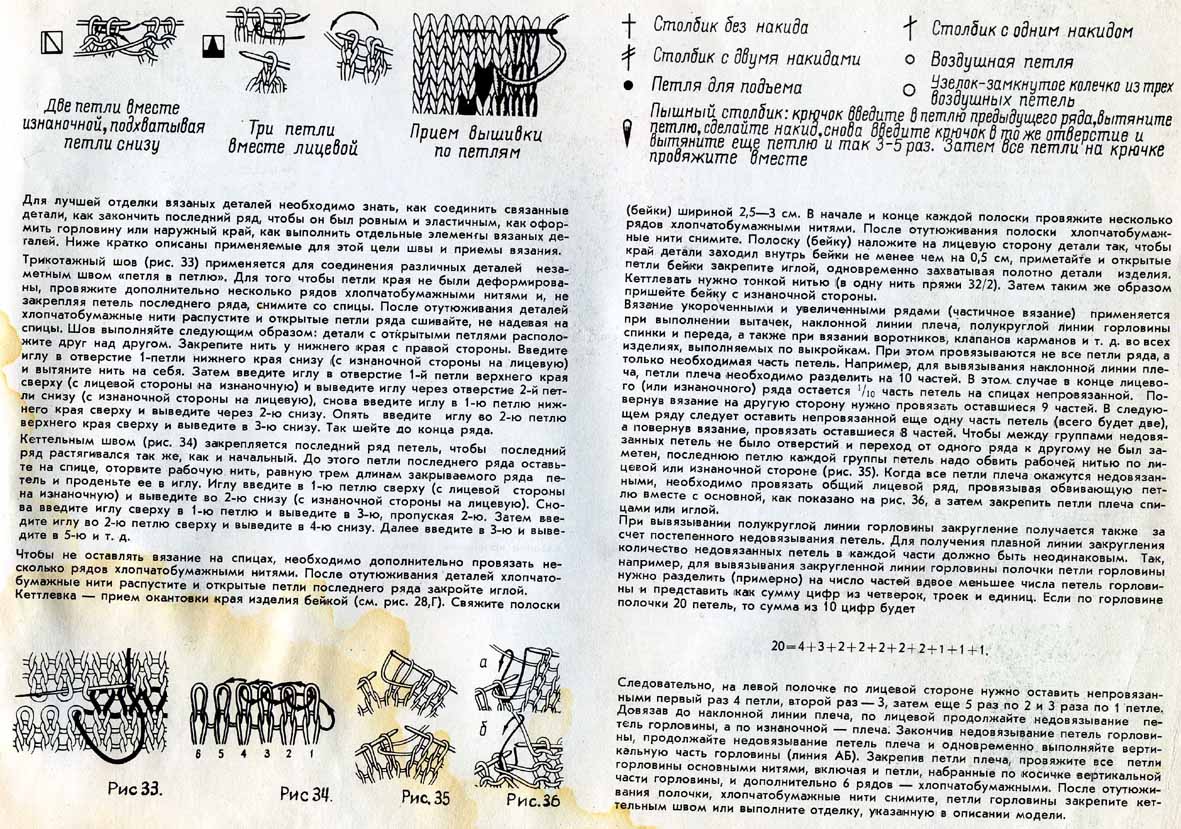 модели вязаных изделий (И.П.Мартыненко)