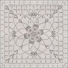 Вязание мотивами