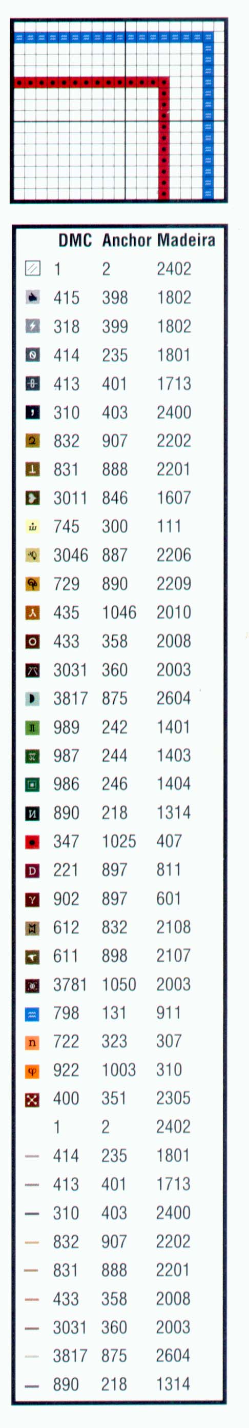 La gastronome francoise key. Kuchnia