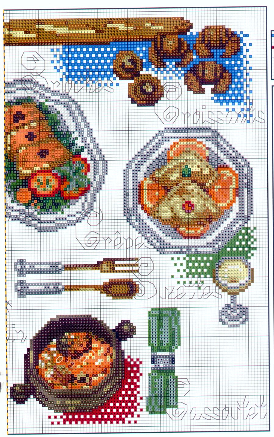 La gastronomie francaise2. Kuchnia