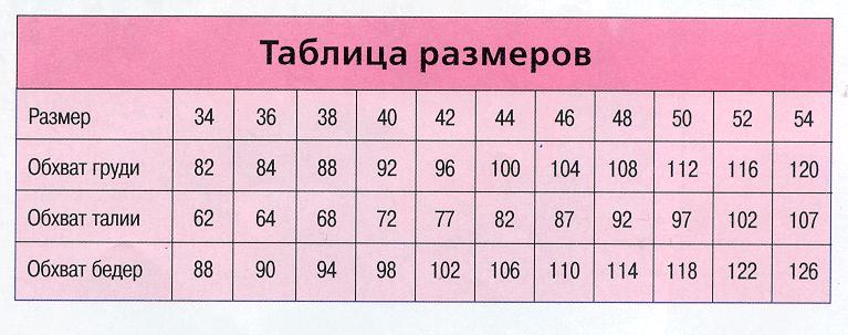 Вязание ваше хобби. Таблицы размеров