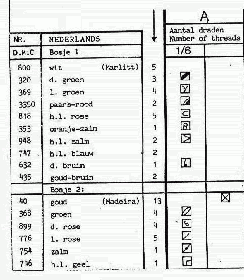 Lilac key. Lilac fairy