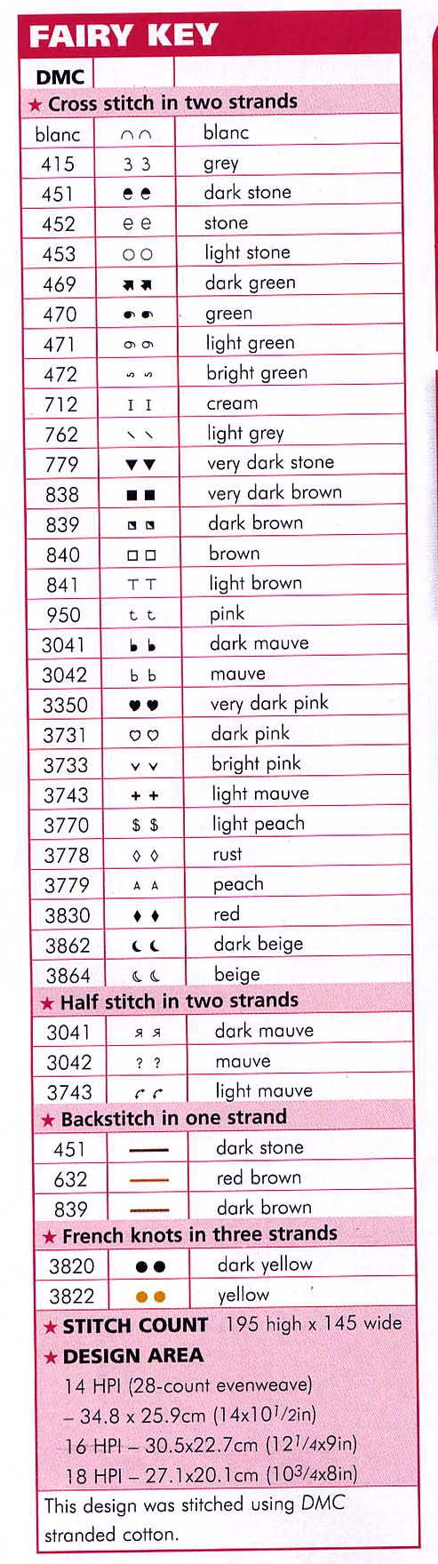 Cherry blossom key. Cherry fairy