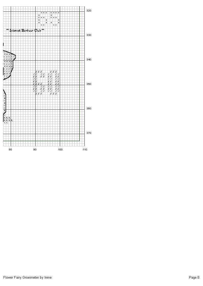 sch8. Height chart Flower fairy