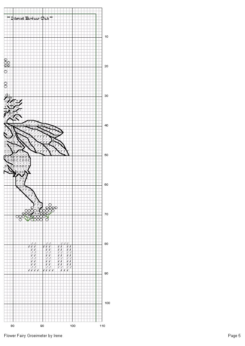 sch2. Height chart Flower fairy