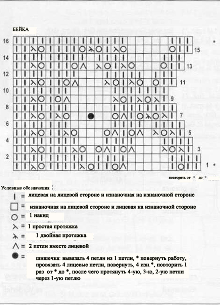 Схема 1. Переводы