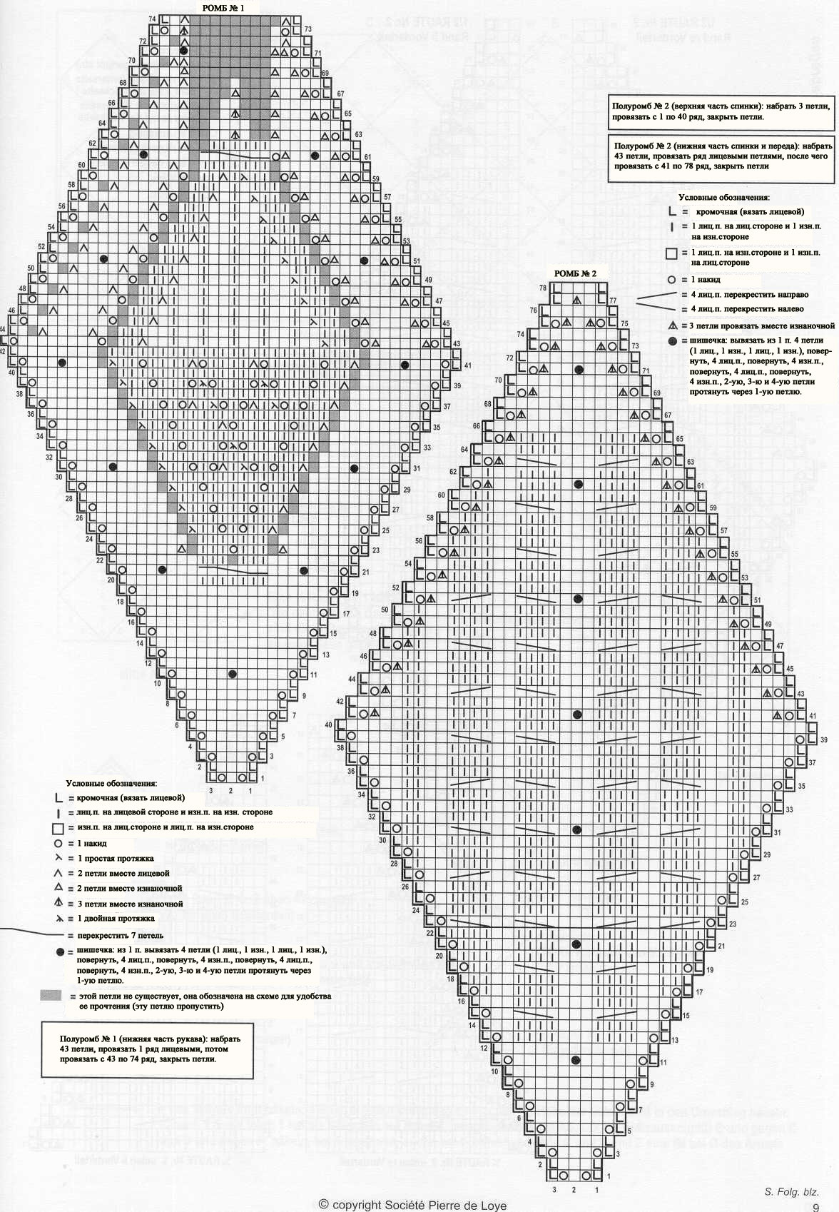Схема 2. Переводы