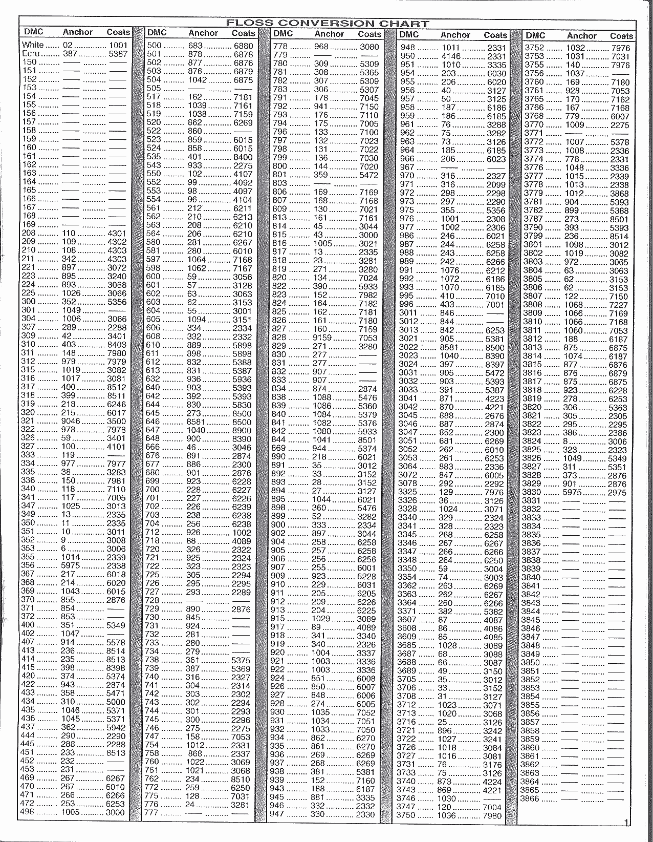 14. Cross My Heart - The Secret Garden