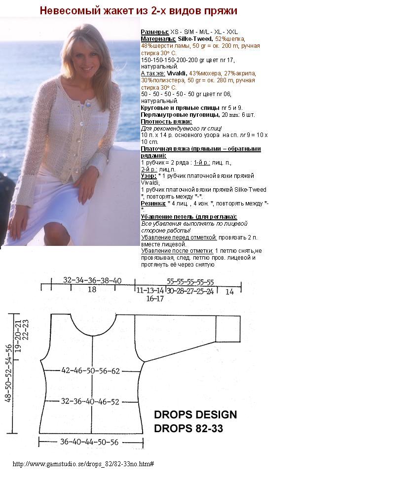 Мои переводы из Drops.