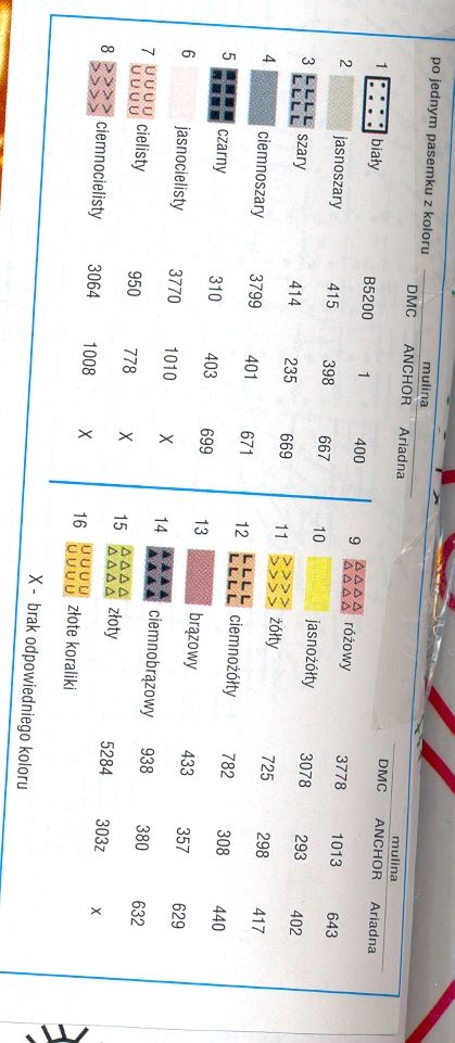 Komunia Swieta / The Holly Communion
