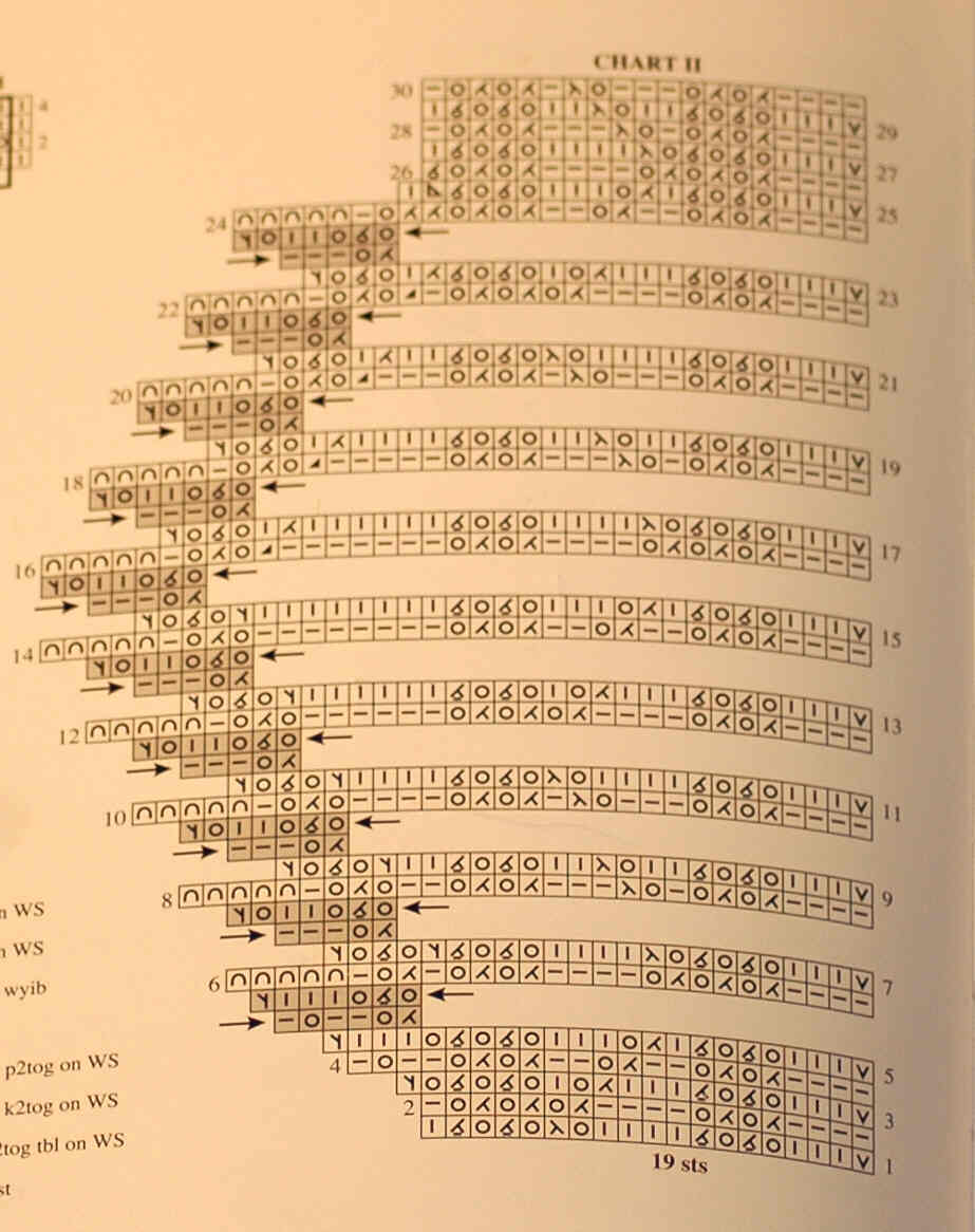 Кружевная кайма