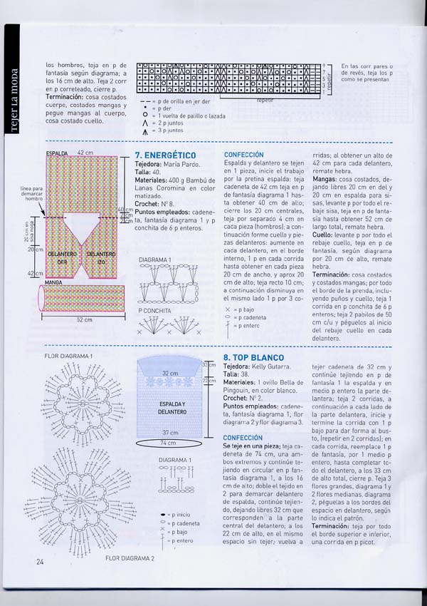22. Tejer la moda 15