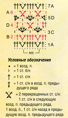 Схема к полосатой кофте Диана 2005 № 2. Схемы узоров