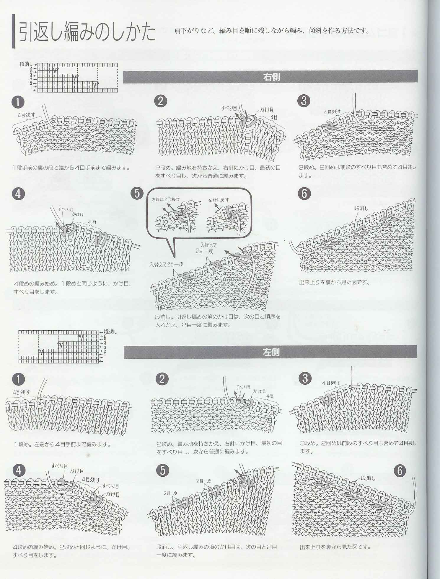 укороченные ряды. 