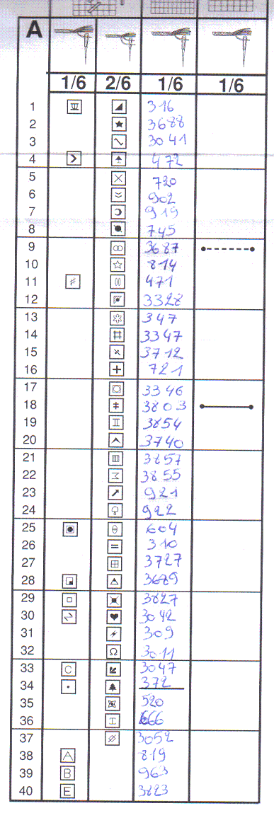 фуксии Ланарте