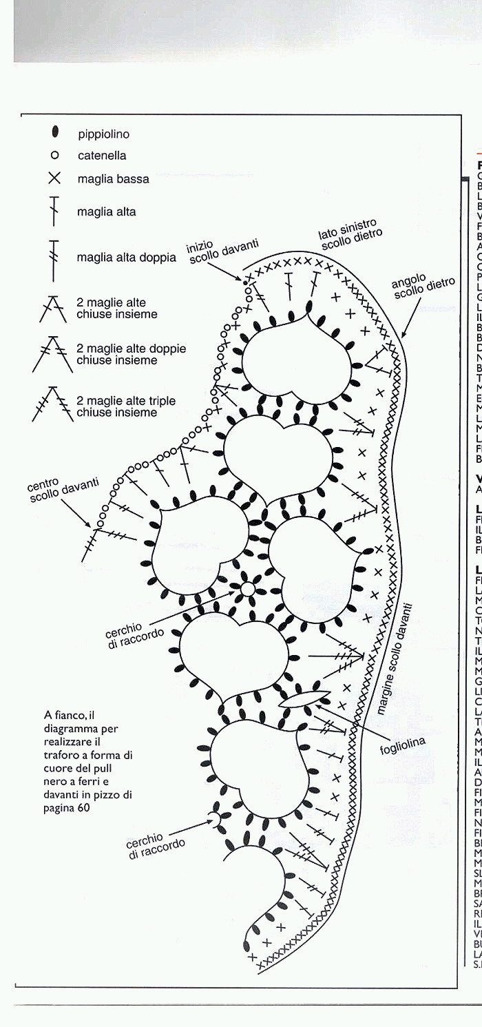 Схема ажура для выреза. Мечты