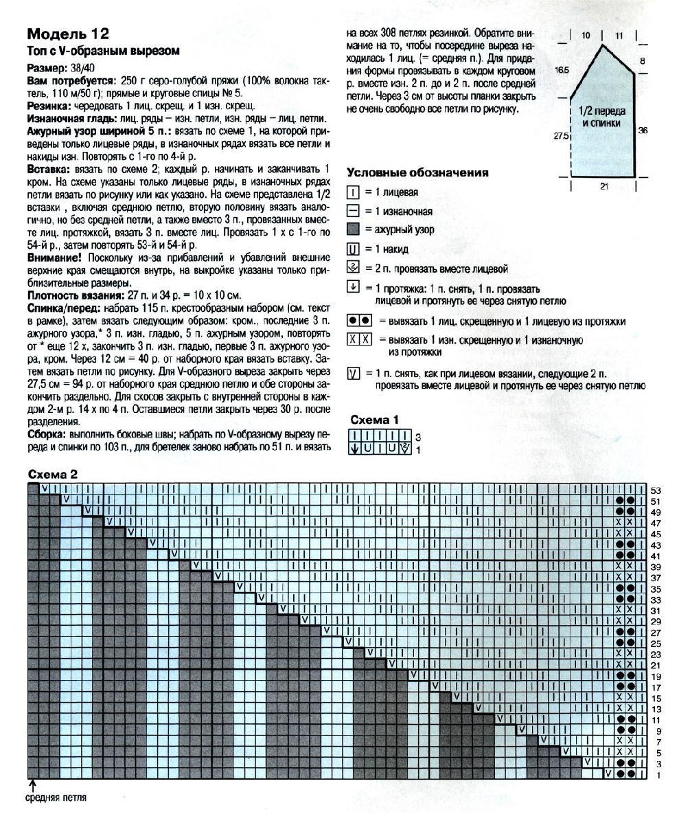 Женские вязаные вещи