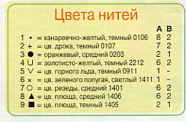 ключ. Пасхальные мотивы