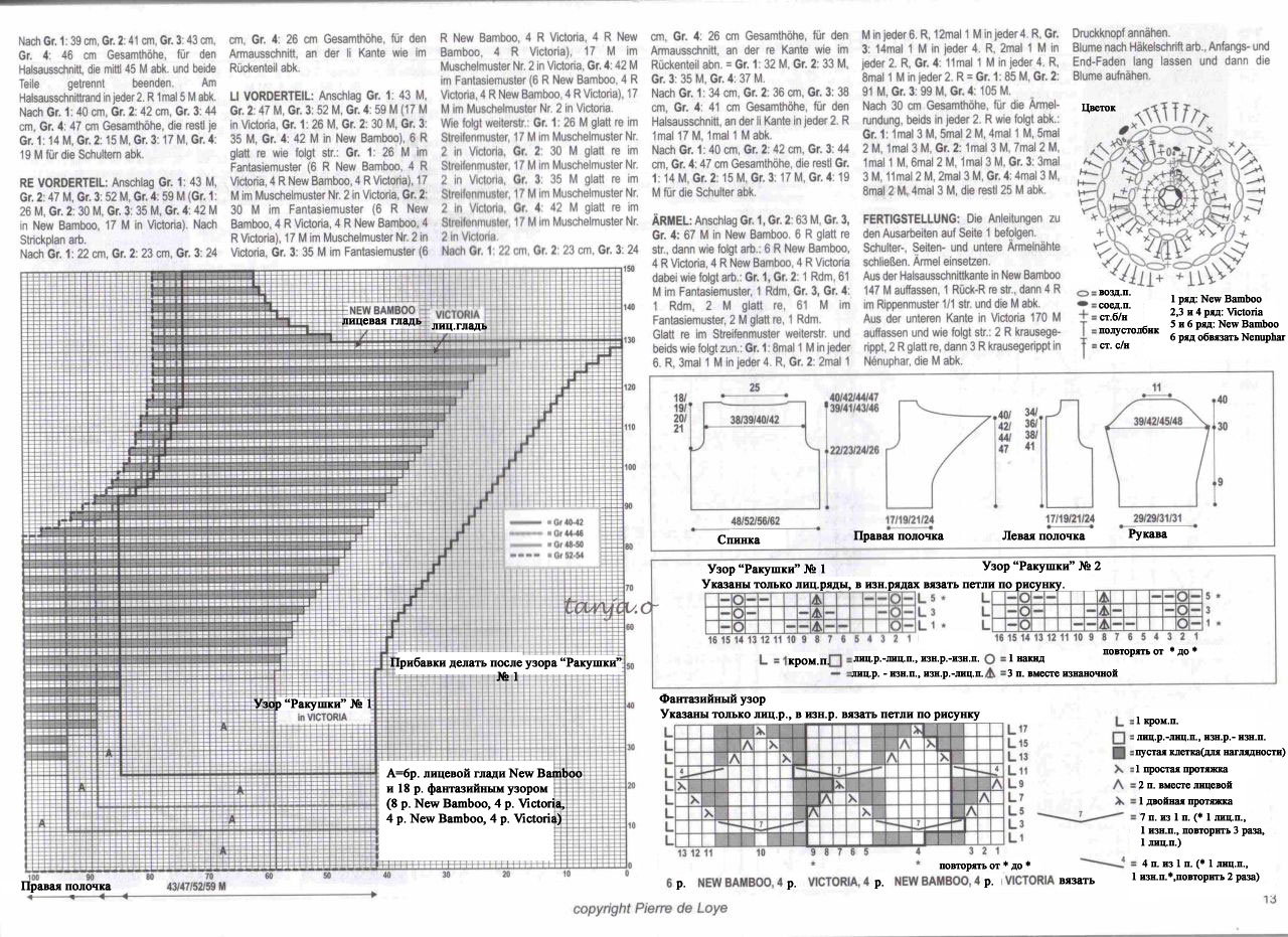 Продолжение описания белого жакета. Переводы