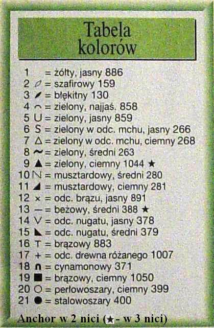 Сад чудес. Ключ в Anchor. Анна 2002